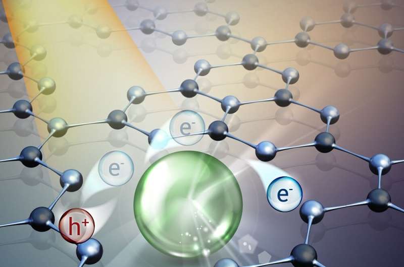 Sustainability - a new catalyst makes chemical processes more efficient and less harmful to the environment